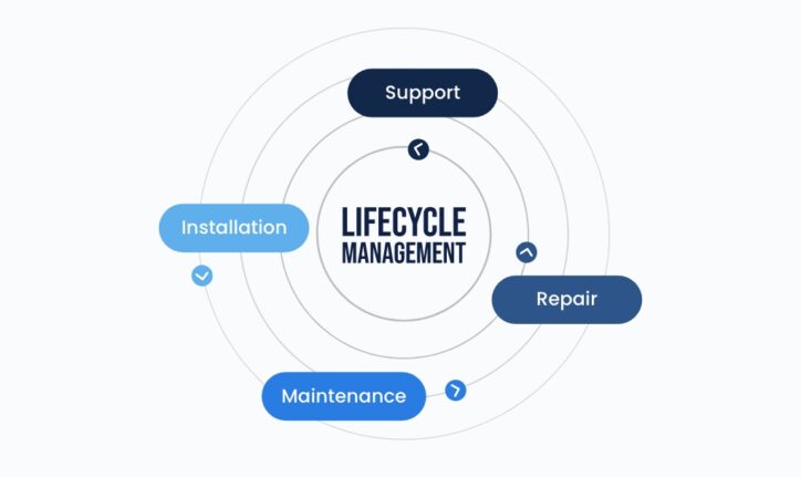 Stop Managing Service. Start Managing Uptime