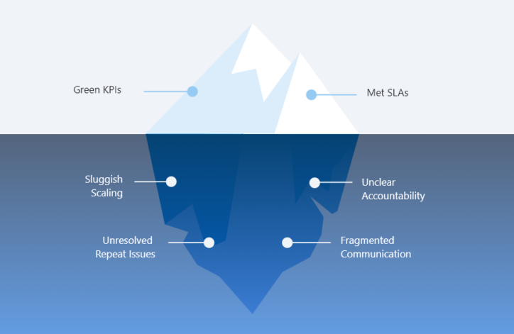 Critical Service Evaluation Resource: How Does your Current Partner Measure Up?